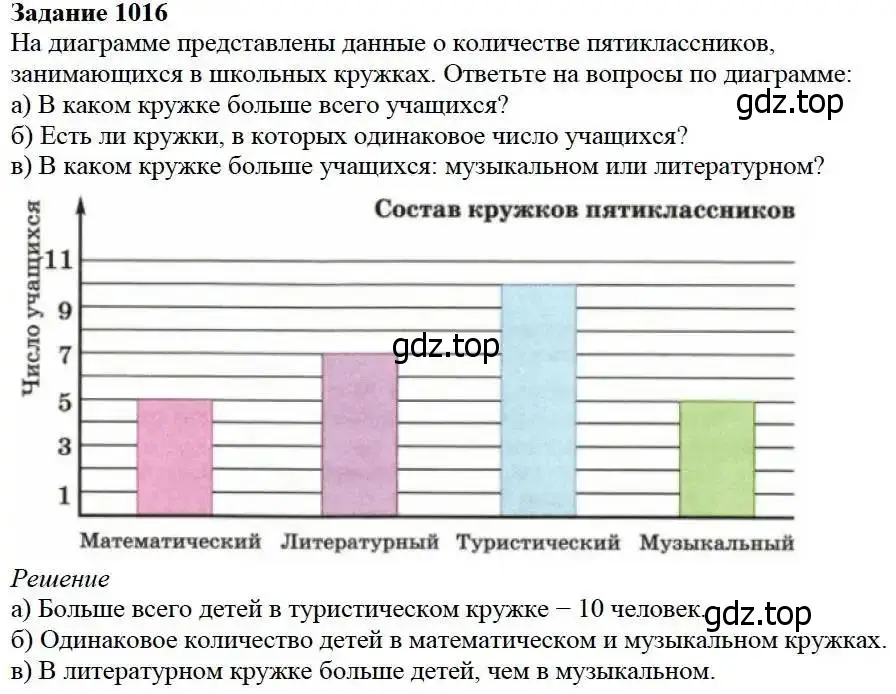 Решение 3. номер 1016 (страница 267) гдз по математике 5 класс Дорофеев, Шарыгин, учебник