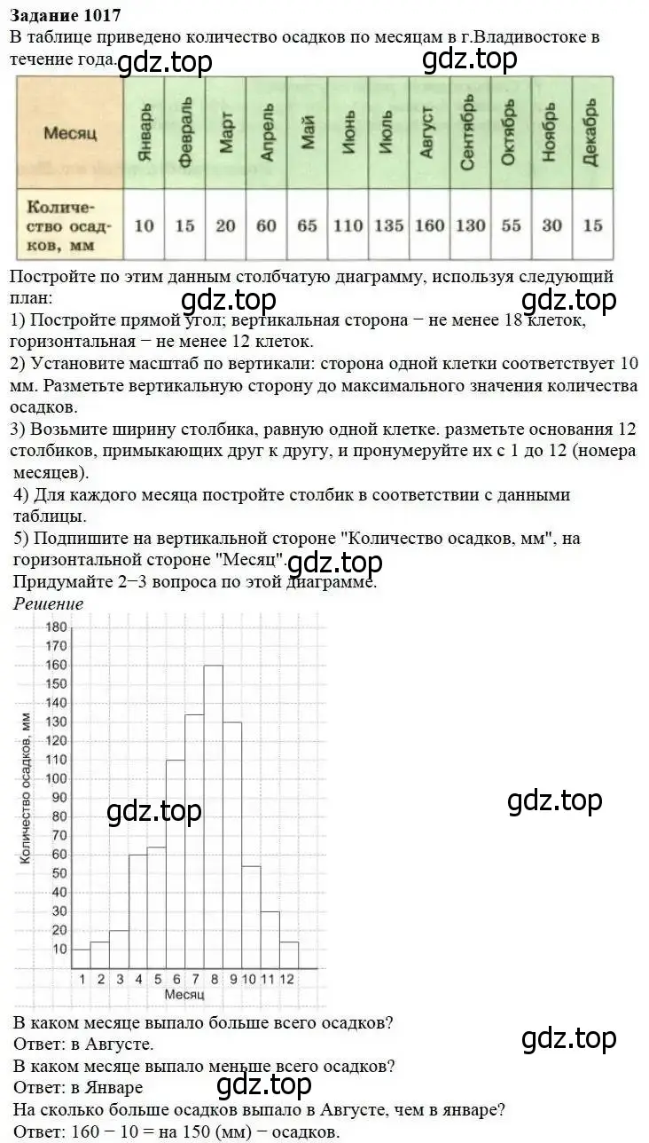 Решение 3. номер 1017 (страница 268) гдз по математике 5 класс Дорофеев, Шарыгин, учебник