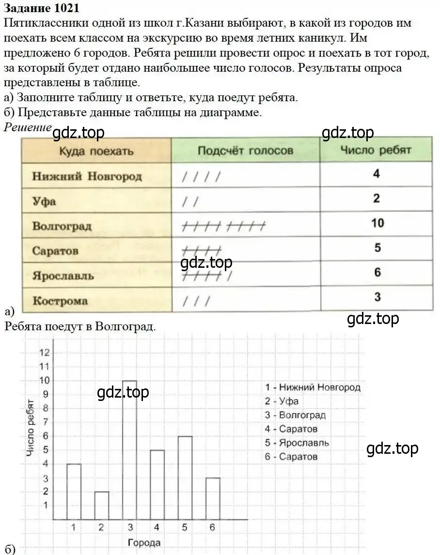 Решение 3. номер 1021 (страница 270) гдз по математике 5 класс Дорофеев, Шарыгин, учебник