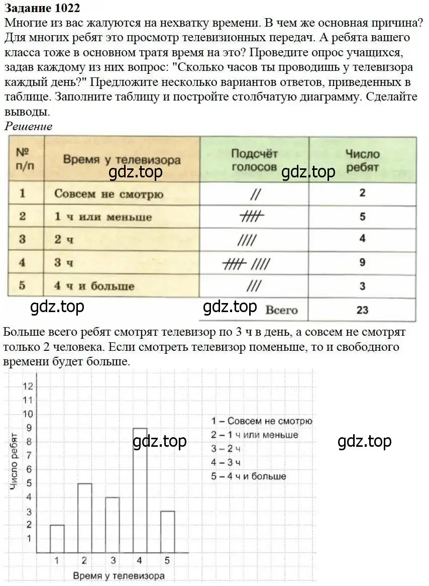 Решение 3. номер 1022 (страница 270) гдз по математике 5 класс Дорофеев, Шарыгин, учебник