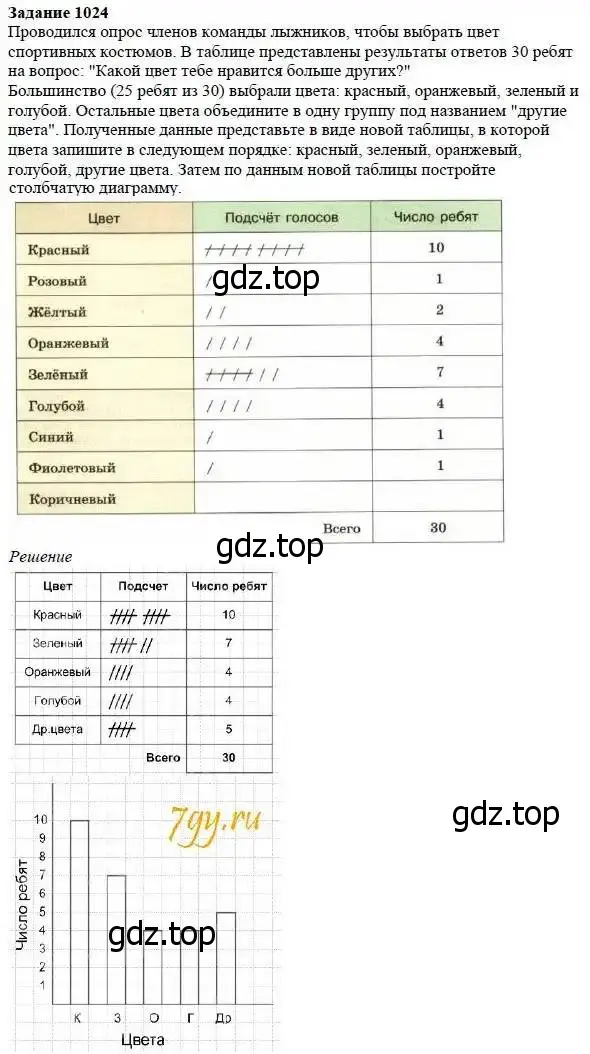 Решение 3. номер 1024 (страница 272) гдз по математике 5 класс Дорофеев, Шарыгин, учебник