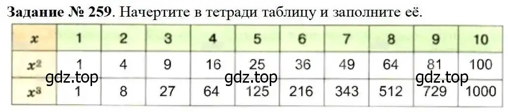 Решение 3. номер 259 (страница 68) гдз по математике 5 класс Дорофеев, Шарыгин, учебник