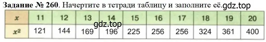 Решение 3. номер 260 (страница 68) гдз по математике 5 класс Дорофеев, Шарыгин, учебник