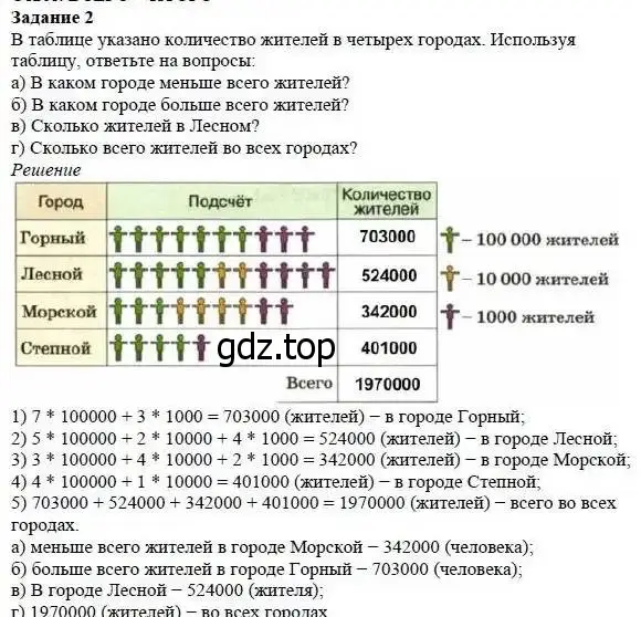 Решение 3. номер 2 (страница 274) гдз по математике 5 класс Дорофеев, Шарыгин, учебник