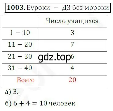 Решение 4. номер 1003 (страница 260) гдз по математике 5 класс Дорофеев, Шарыгин, учебник