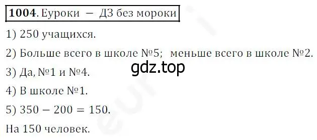 Решение 4. номер 1004 (страница 260) гдз по математике 5 класс Дорофеев, Шарыгин, учебник