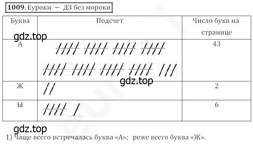 Решение 4. номер 1009 (страница 263) гдз по математике 5 класс Дорофеев, Шарыгин, учебник