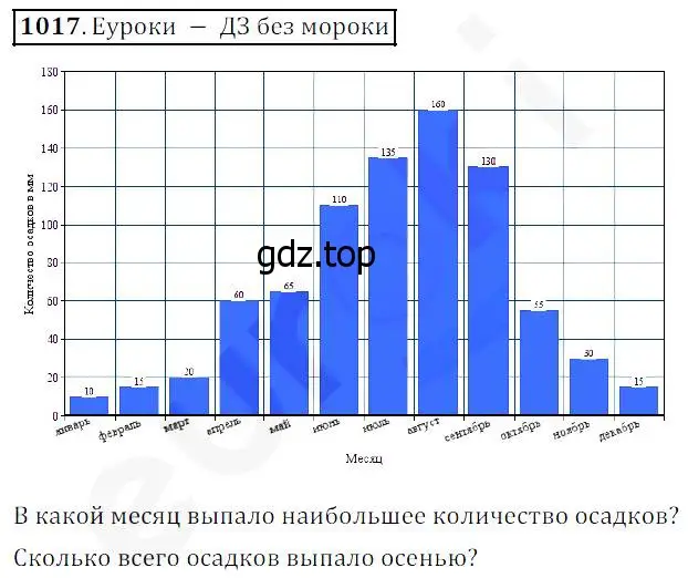 Решение 4. номер 1017 (страница 268) гдз по математике 5 класс Дорофеев, Шарыгин, учебник