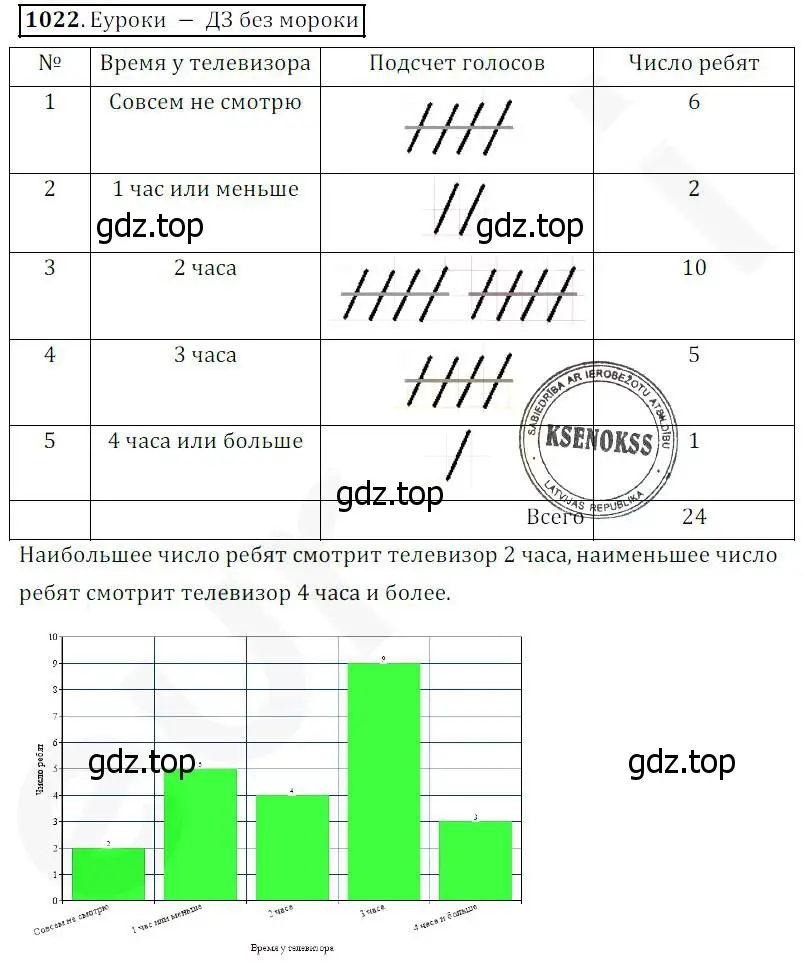 Решение 4. номер 1022 (страница 270) гдз по математике 5 класс Дорофеев, Шарыгин, учебник