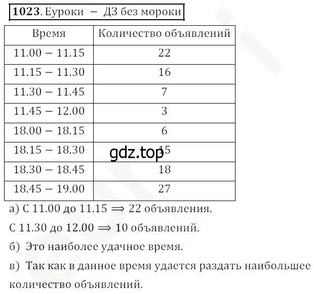 Решение 4. номер 1023 (страница 271) гдз по математике 5 класс Дорофеев, Шарыгин, учебник