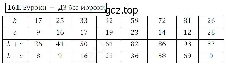 Решение 4. номер 161 (страница 51) гдз по математике 5 класс Дорофеев, Шарыгин, учебник