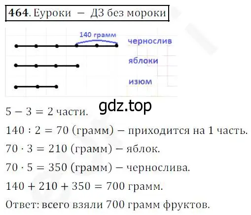 Решение 4. номер 464 (страница 120) гдз по математике 5 класс Дорофеев, Шарыгин, учебник