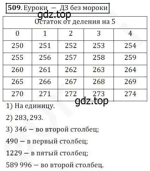 Решение 4. номер 509 (страница 131) гдз по математике 5 класс Дорофеев, Шарыгин, учебник