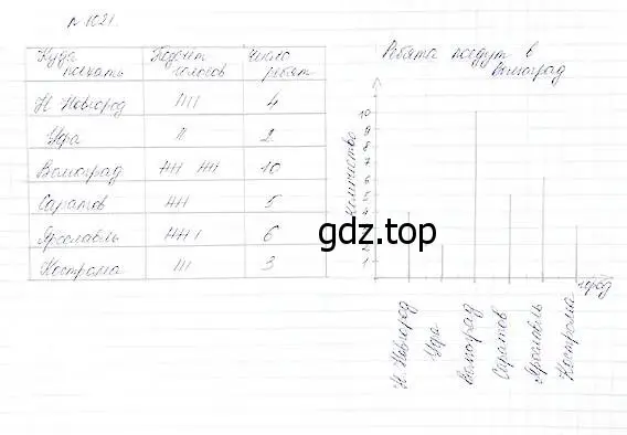 Решение 5. номер 1021 (страница 270) гдз по математике 5 класс Дорофеев, Шарыгин, учебник