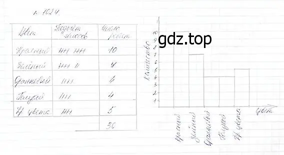 Решение 5. номер 1024 (страница 272) гдз по математике 5 класс Дорофеев, Шарыгин, учебник