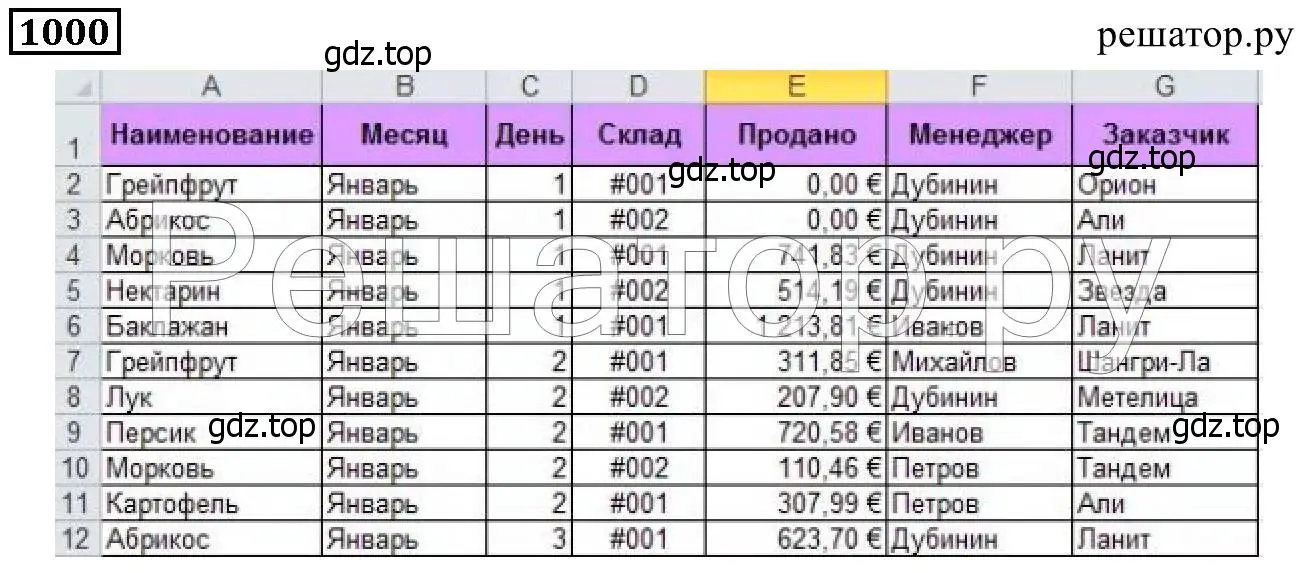 Решение 6. номер 1000 (страница 259) гдз по математике 5 класс Дорофеев, Шарыгин, учебник