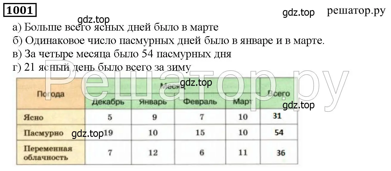 Решение 6. номер 1001 (страница 259) гдз по математике 5 класс Дорофеев, Шарыгин, учебник