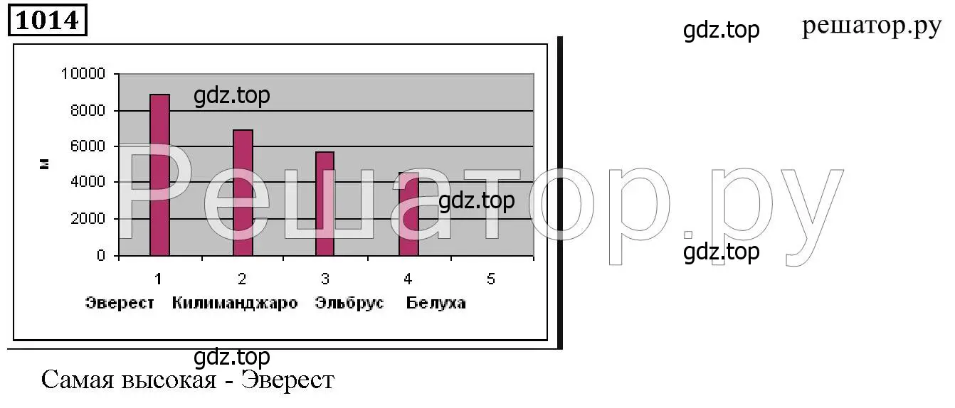 Решение 6. номер 1014 (страница 266) гдз по математике 5 класс Дорофеев, Шарыгин, учебник