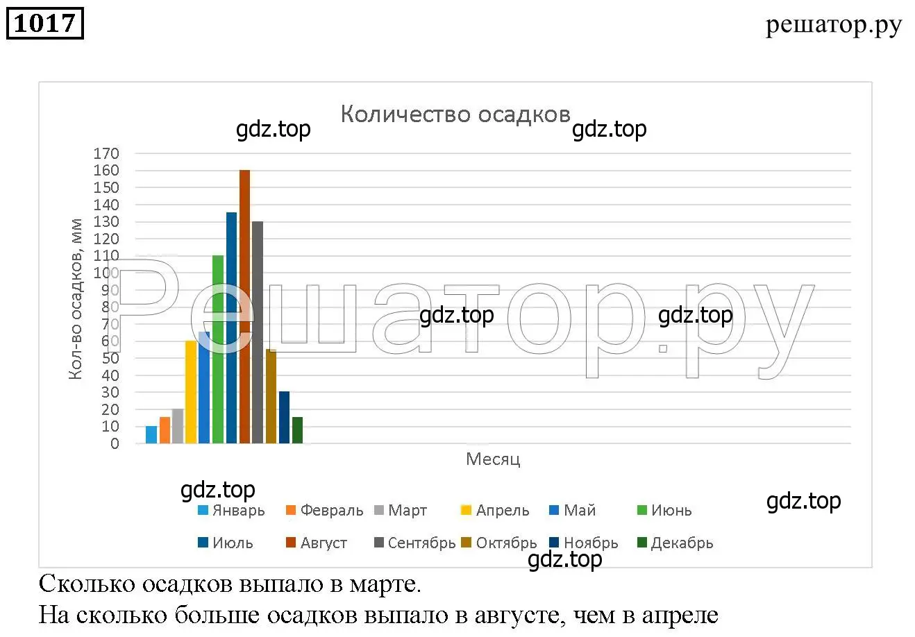 Решение 6. номер 1017 (страница 268) гдз по математике 5 класс Дорофеев, Шарыгин, учебник