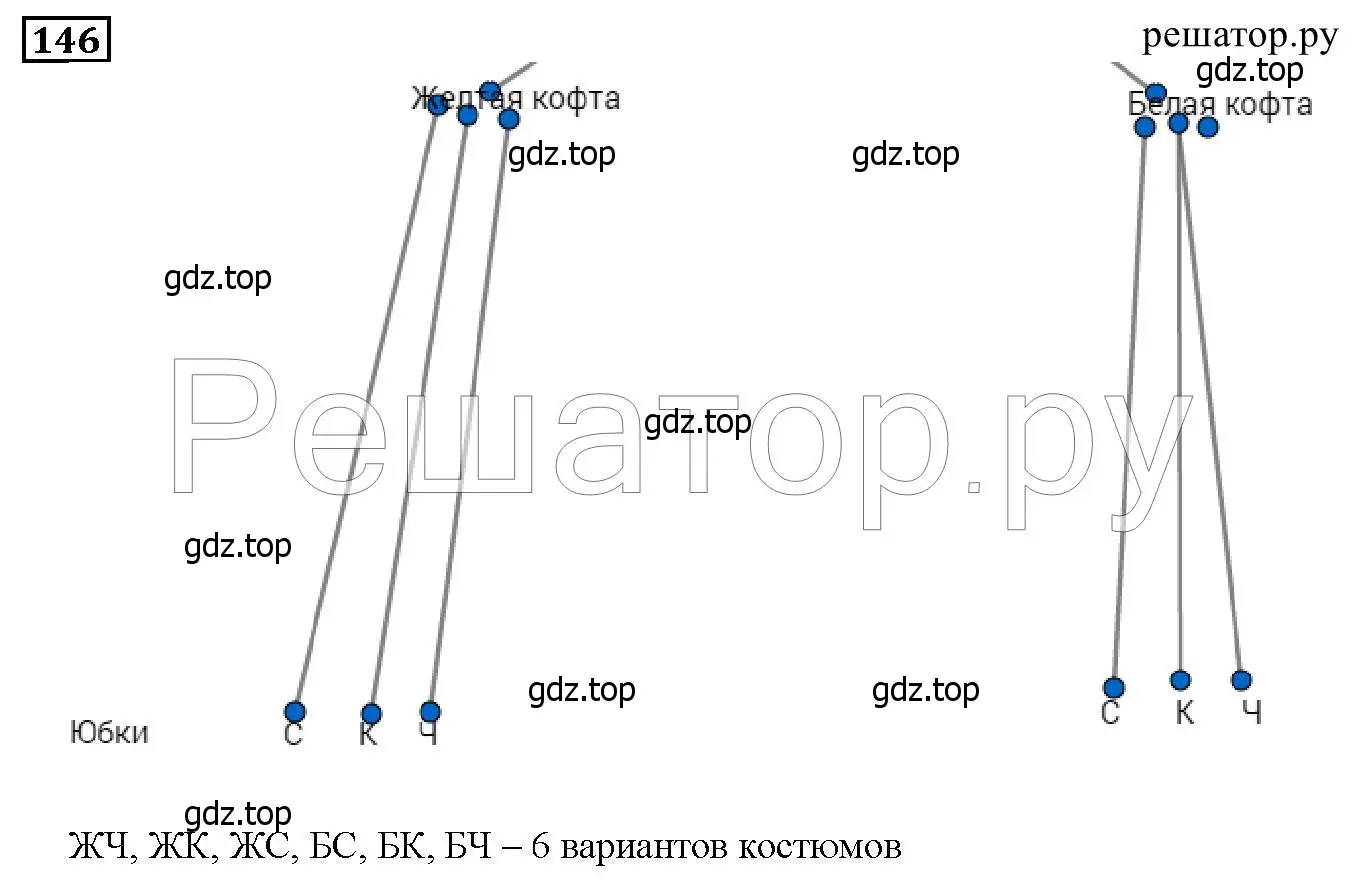 Решение 6. номер 146 (страница 46) гдз по математике 5 класс Дорофеев, Шарыгин, учебник