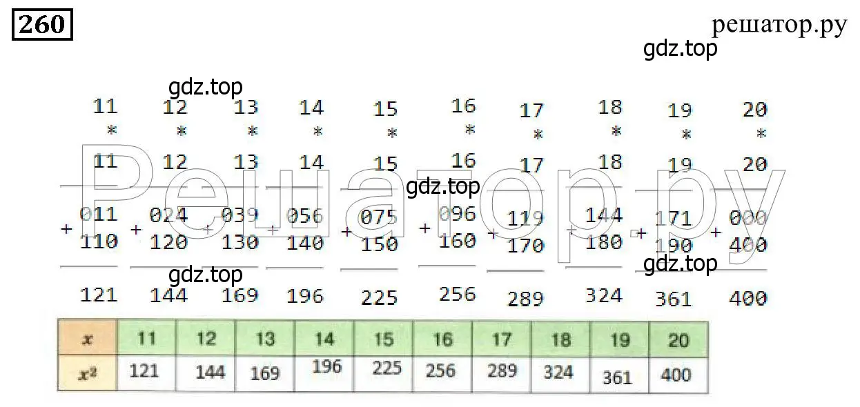 Решение 6. номер 260 (страница 68) гдз по математике 5 класс Дорофеев, Шарыгин, учебник