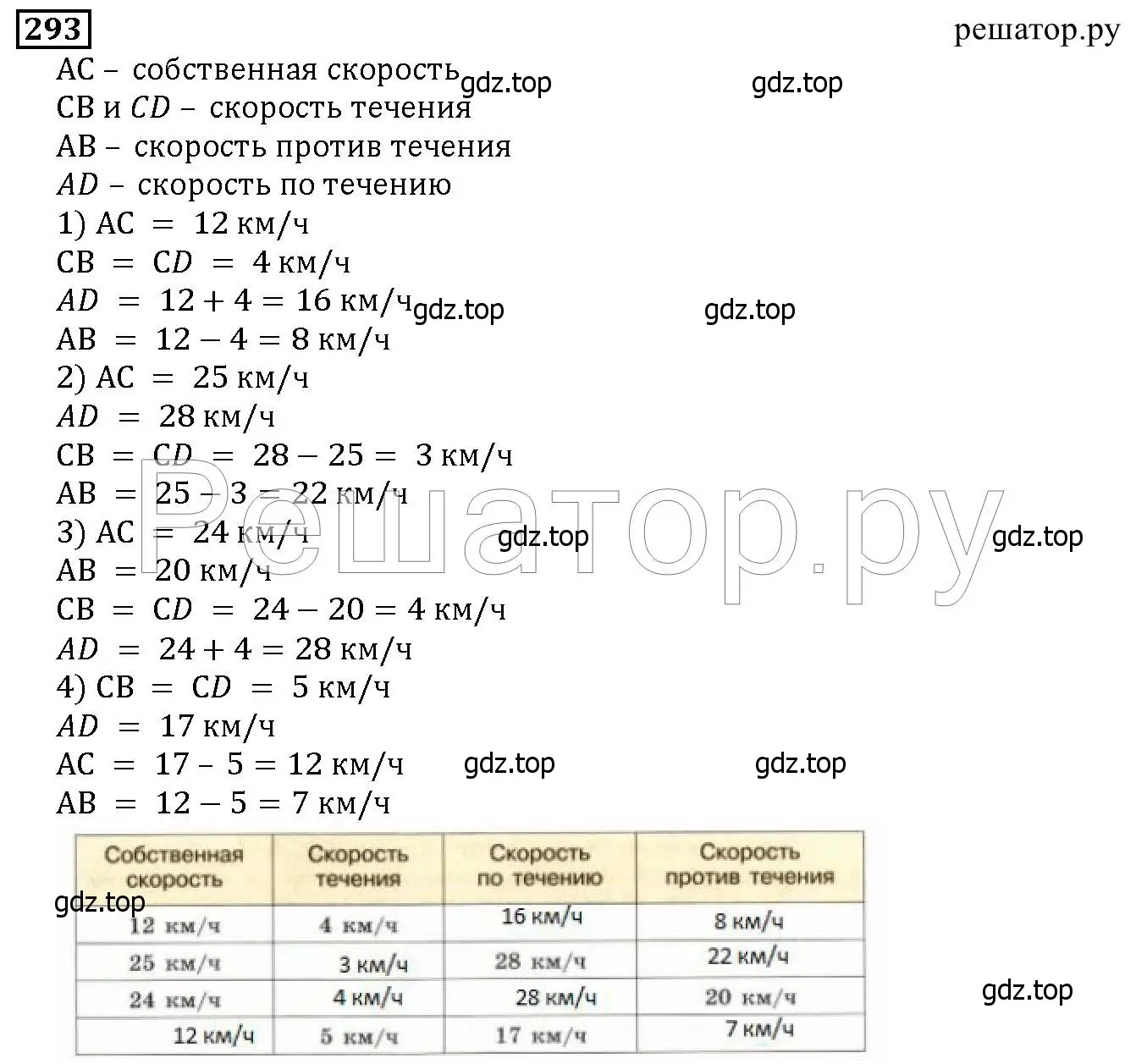 Решение 6. номер 293 (страница 75) гдз по математике 5 класс Дорофеев, Шарыгин, учебник