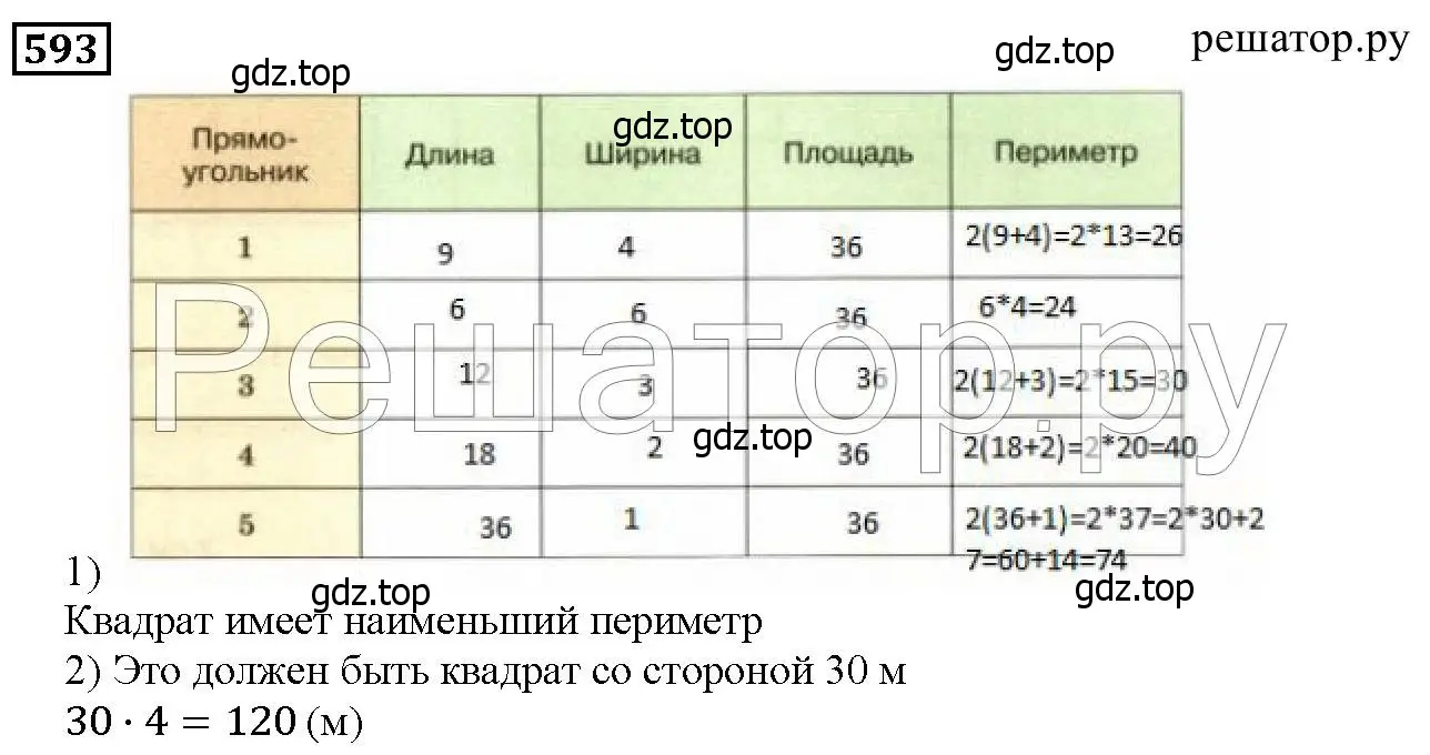 Решение 6. номер 593 (страница 154) гдз по математике 5 класс Дорофеев, Шарыгин, учебник