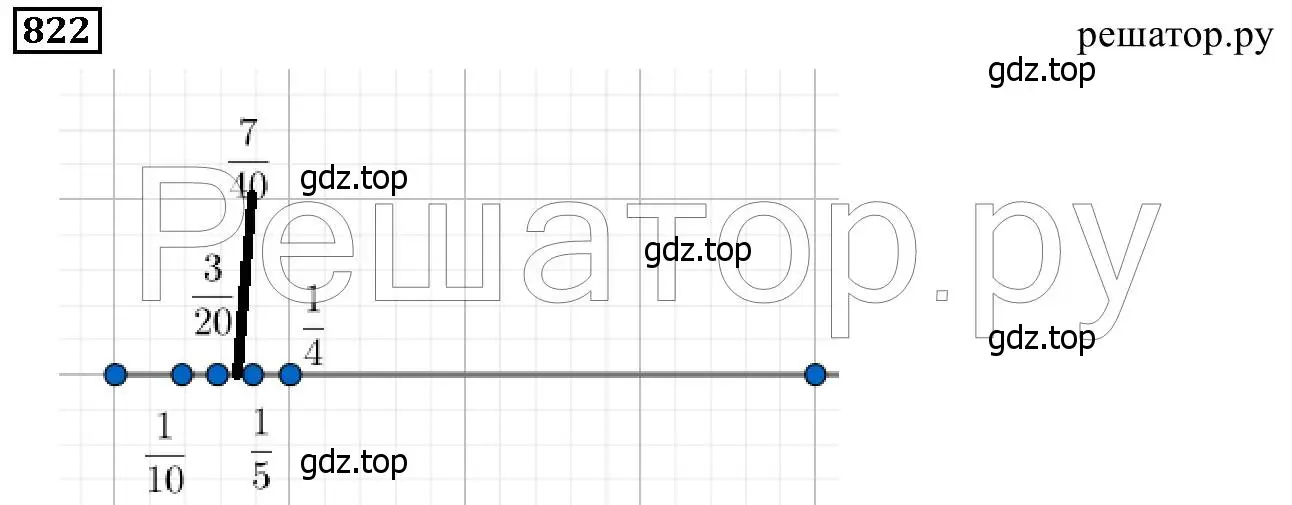 Решение 6. номер 822 (страница 206) гдз по математике 5 класс Дорофеев, Шарыгин, учебник