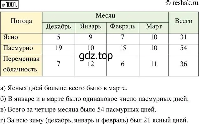 Решение 7. номер 1001 (страница 259) гдз по математике 5 класс Дорофеев, Шарыгин, учебник