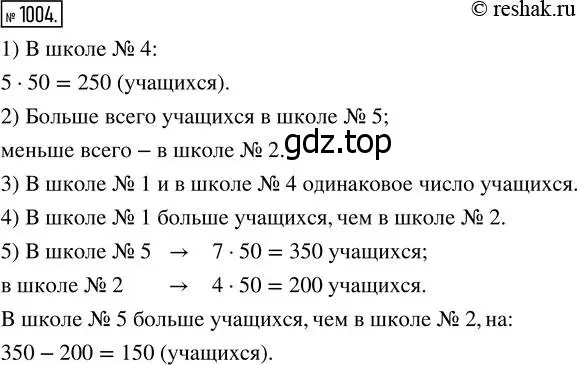 Решение 7. номер 1004 (страница 260) гдз по математике 5 класс Дорофеев, Шарыгин, учебник