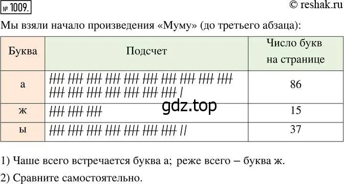 Решение 7. номер 1009 (страница 263) гдз по математике 5 класс Дорофеев, Шарыгин, учебник