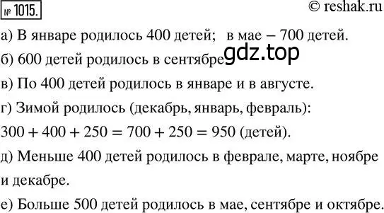 Решение 7. номер 1015 (страница 267) гдз по математике 5 класс Дорофеев, Шарыгин, учебник