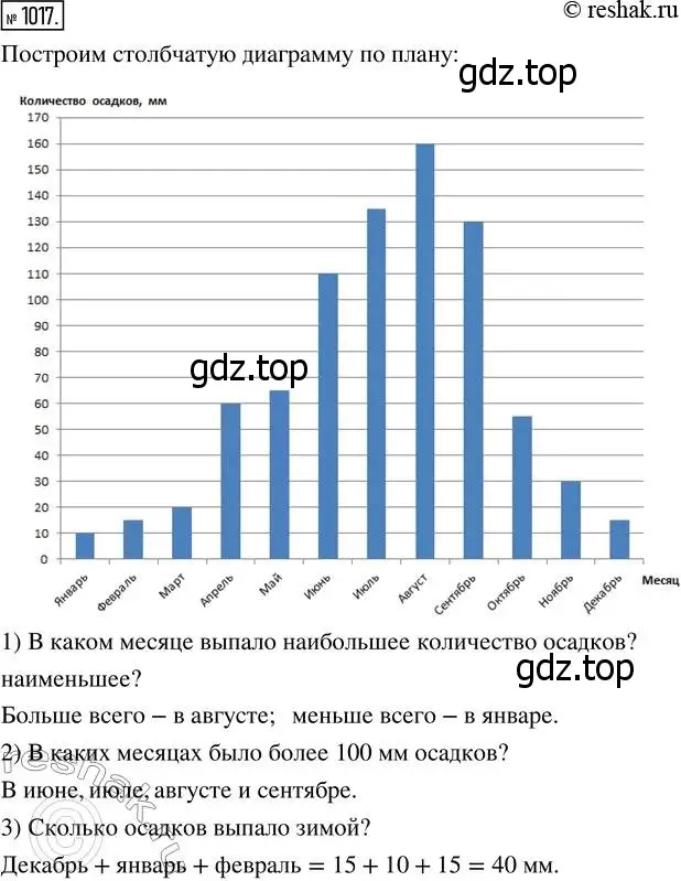 Решение 7. номер 1017 (страница 268) гдз по математике 5 класс Дорофеев, Шарыгин, учебник