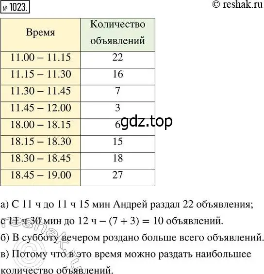 Решение 7. номер 1023 (страница 271) гдз по математике 5 класс Дорофеев, Шарыгин, учебник