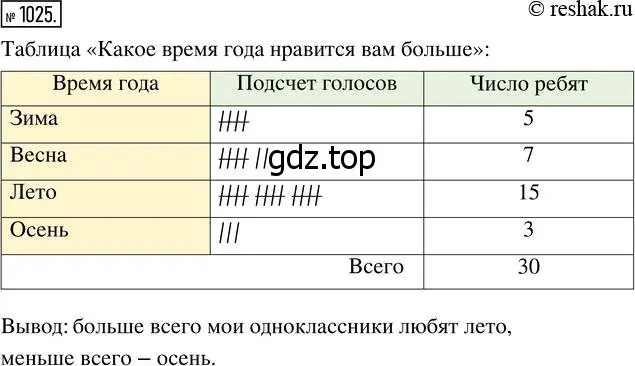 Решение 7. номер 1025 (страница 272) гдз по математике 5 класс Дорофеев, Шарыгин, учебник