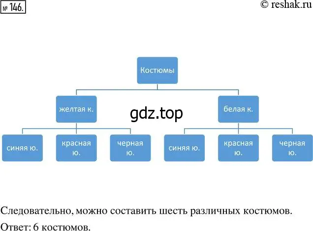 Решение 7. номер 146 (страница 46) гдз по математике 5 класс Дорофеев, Шарыгин, учебник