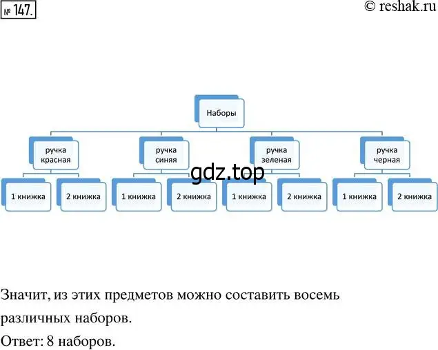 Решение 7. номер 147 (страница 46) гдз по математике 5 класс Дорофеев, Шарыгин, учебник