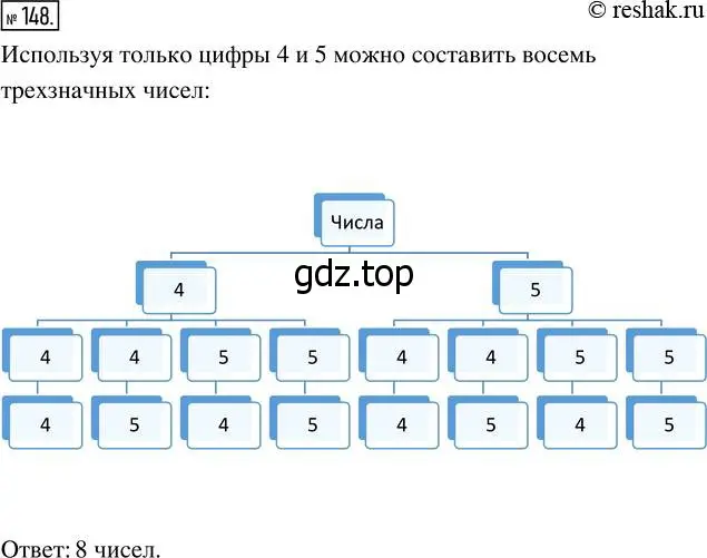 Решение 7. номер 148 (страница 46) гдз по математике 5 класс Дорофеев, Шарыгин, учебник