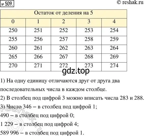 Решение 7. номер 509 (страница 131) гдз по математике 5 класс Дорофеев, Шарыгин, учебник