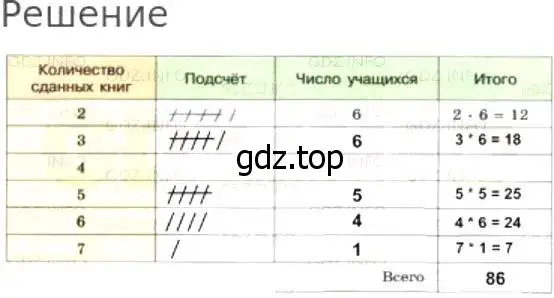 Решение 8. номер 1006 (страница 261) гдз по математике 5 класс Дорофеев, Шарыгин, учебник