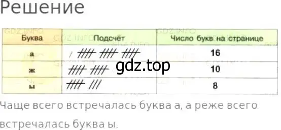 Решение 8. номер 1009 (страница 263) гдз по математике 5 класс Дорофеев, Шарыгин, учебник