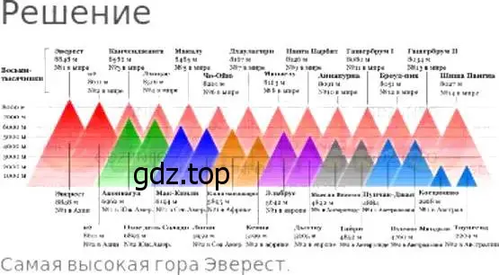 Решение 8. номер 1014 (страница 266) гдз по математике 5 класс Дорофеев, Шарыгин, учебник