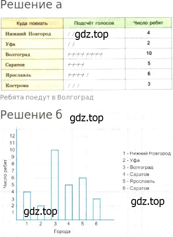 Решение 8. номер 1021 (страница 270) гдз по математике 5 класс Дорофеев, Шарыгин, учебник