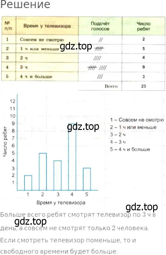 Решение 8. номер 1022 (страница 270) гдз по математике 5 класс Дорофеев, Шарыгин, учебник