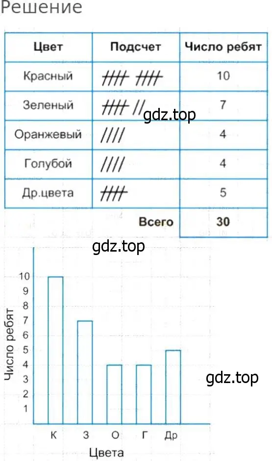 Решение 8. номер 1024 (страница 272) гдз по математике 5 класс Дорофеев, Шарыгин, учебник