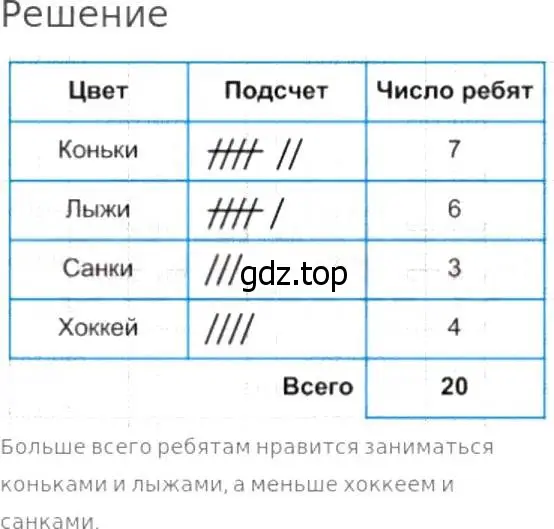 Решение 8. номер 1025 (страница 272) гдз по математике 5 класс Дорофеев, Шарыгин, учебник