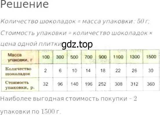 Решение 8. номер 215 (страница 58) гдз по математике 5 класс Дорофеев, Шарыгин, учебник