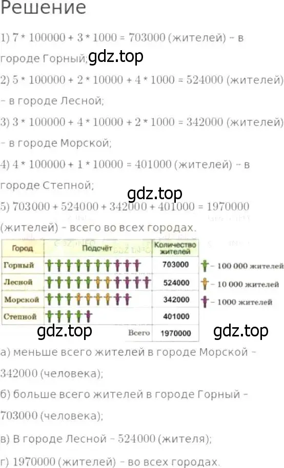 Решение 8. номер 2 (страница 274) гдз по математике 5 класс Дорофеев, Шарыгин, учебник