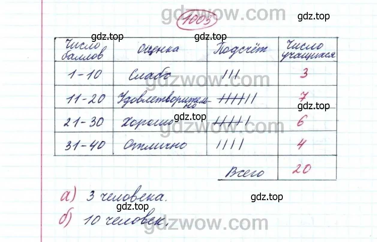 Решение 9. номер 1003 (страница 260) гдз по математике 5 класс Дорофеев, Шарыгин, учебник