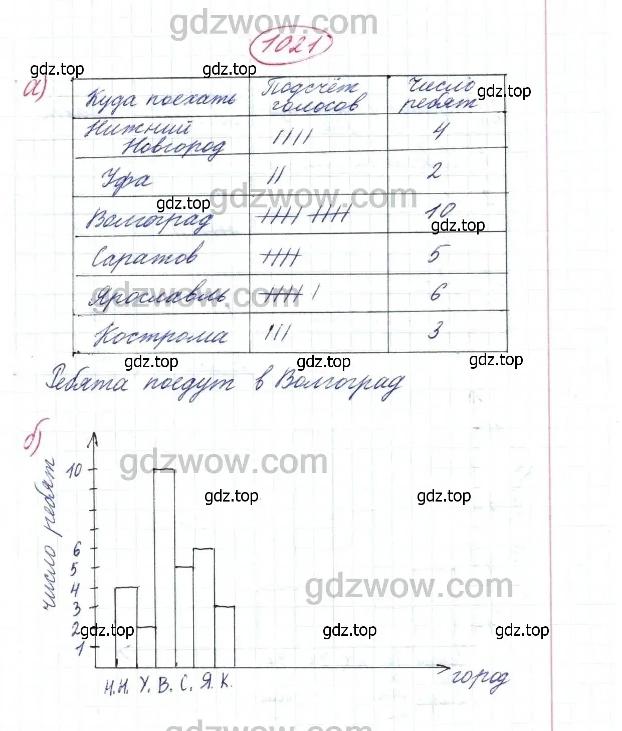 Решение 9. номер 1021 (страница 270) гдз по математике 5 класс Дорофеев, Шарыгин, учебник